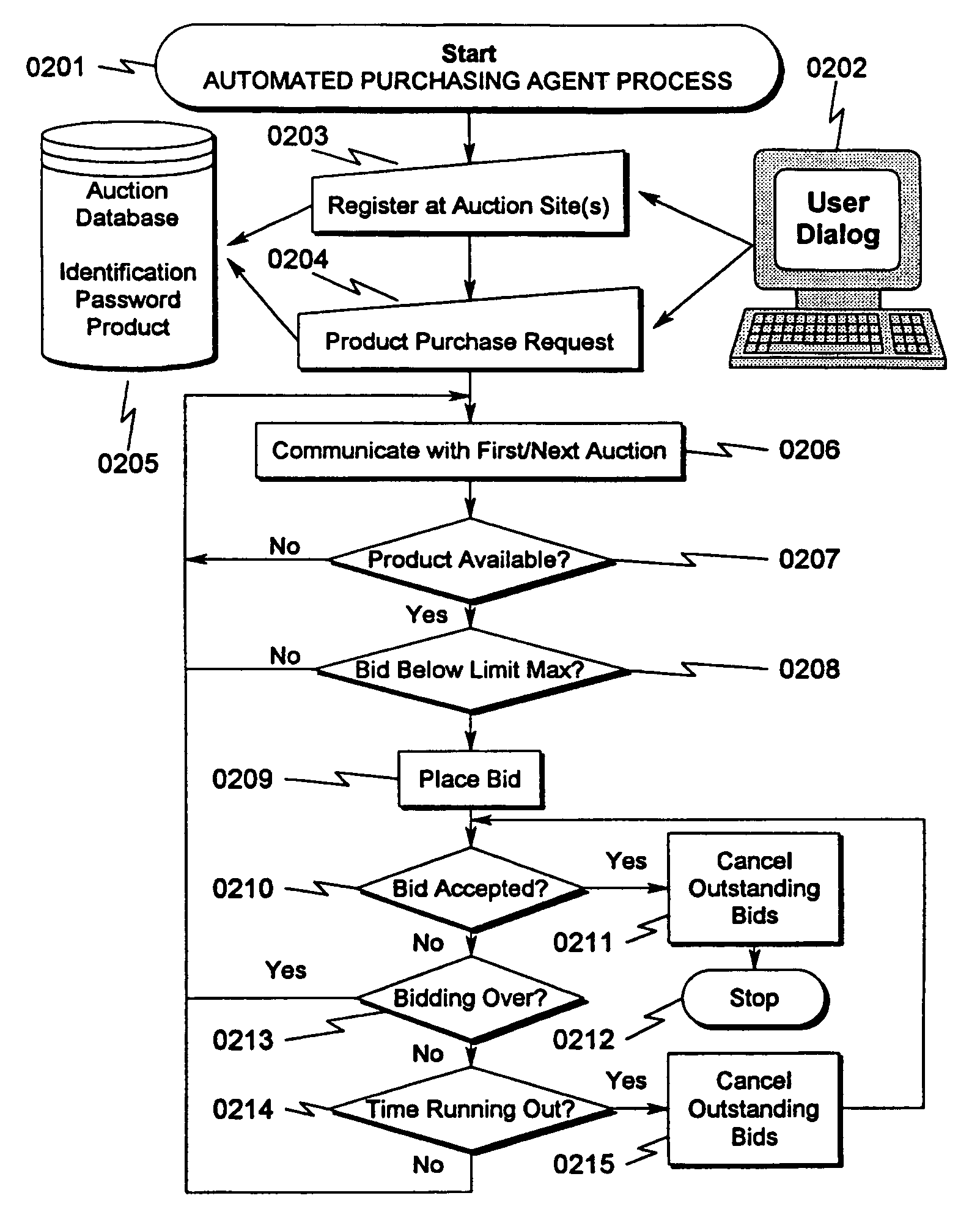 Automated purchasing agent system and method