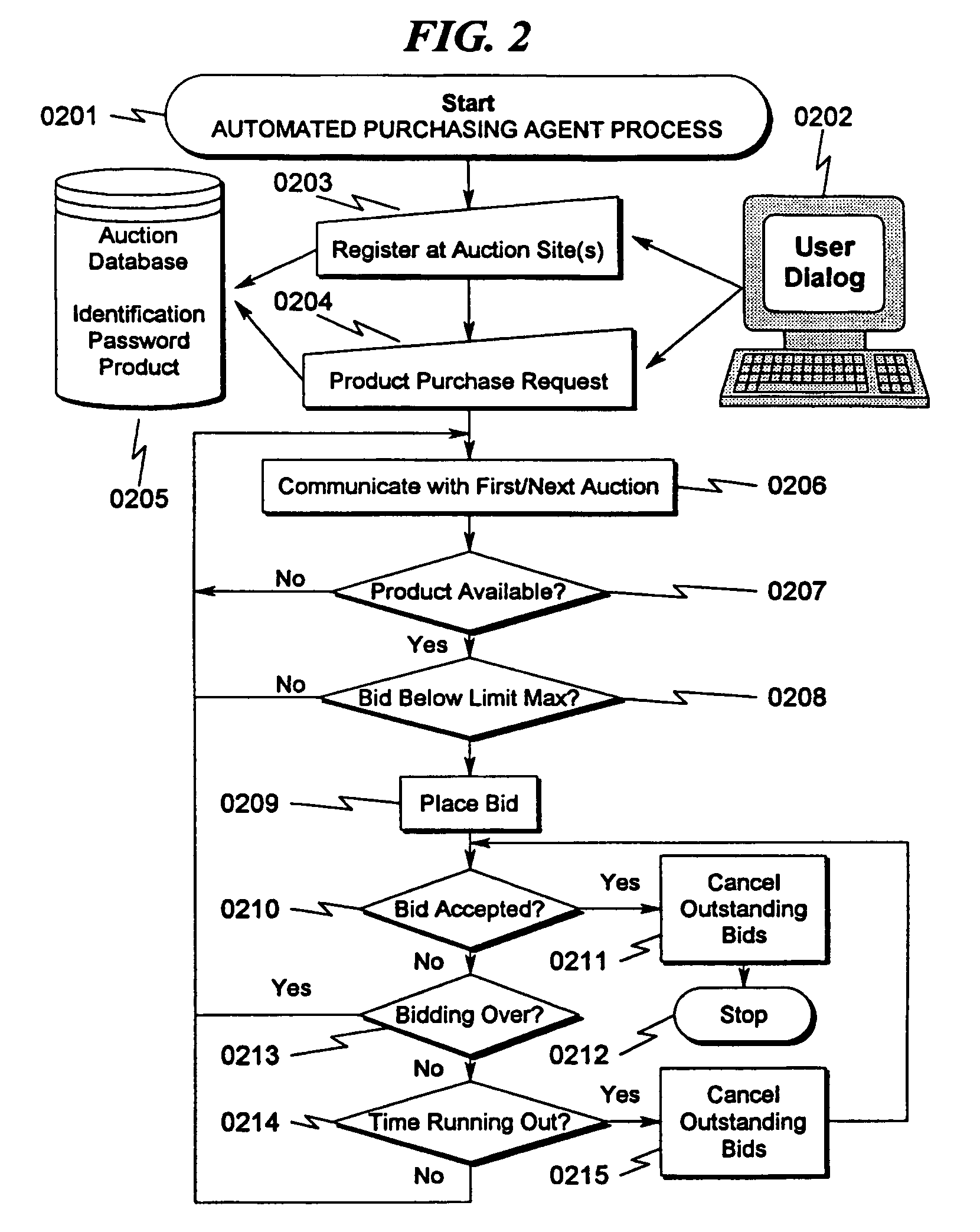 Automated purchasing agent system and method