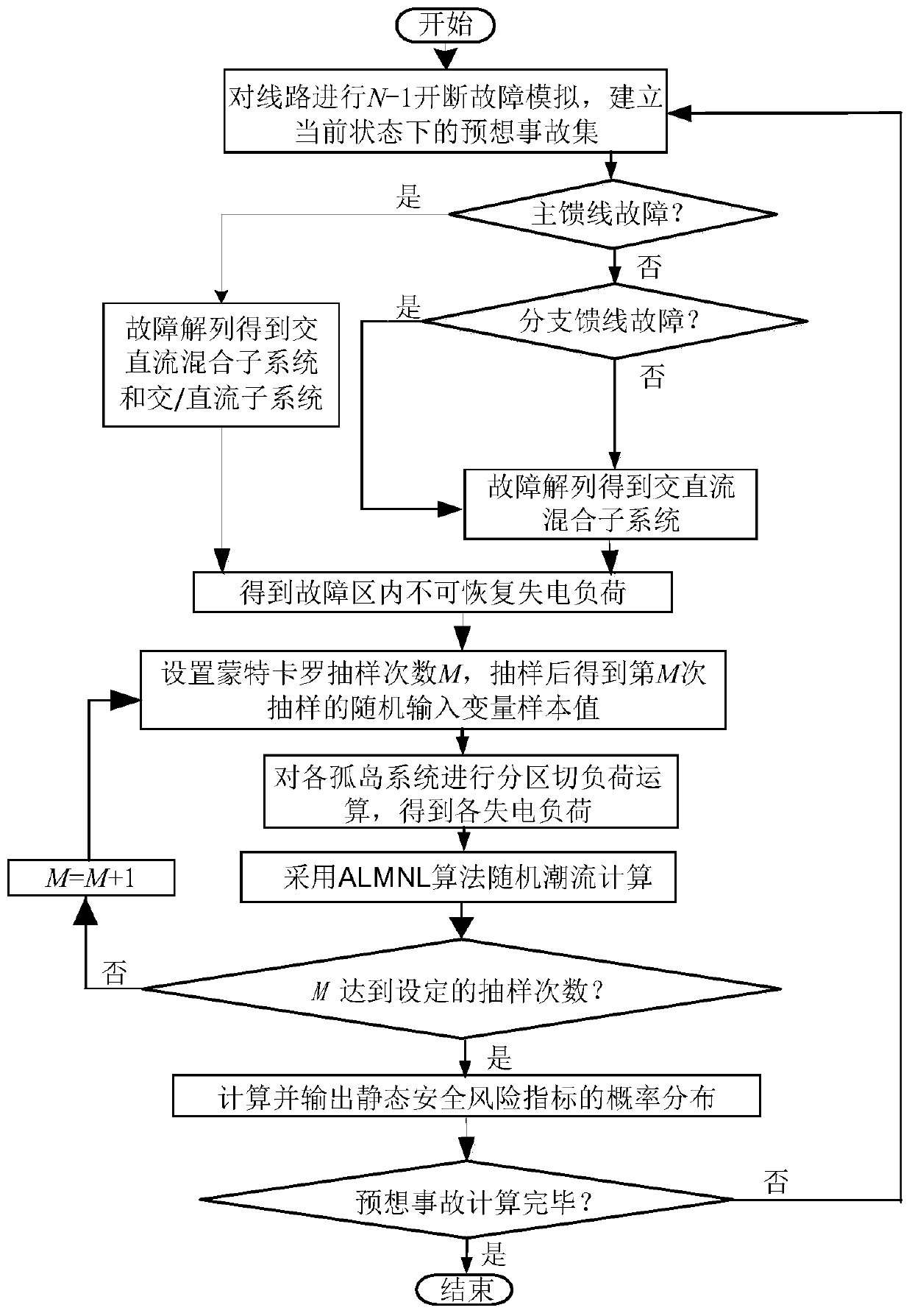 Static safety risk assessment method for AC-DC hybrid micro-grid in island operation