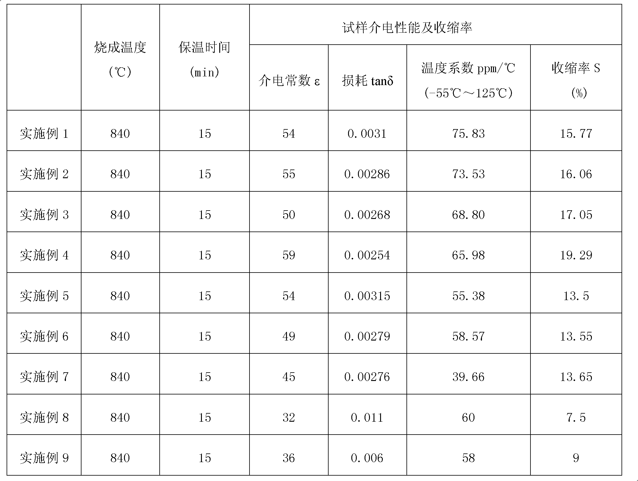 Low-temperature co-fired ceramic medium material and preparation method thereof