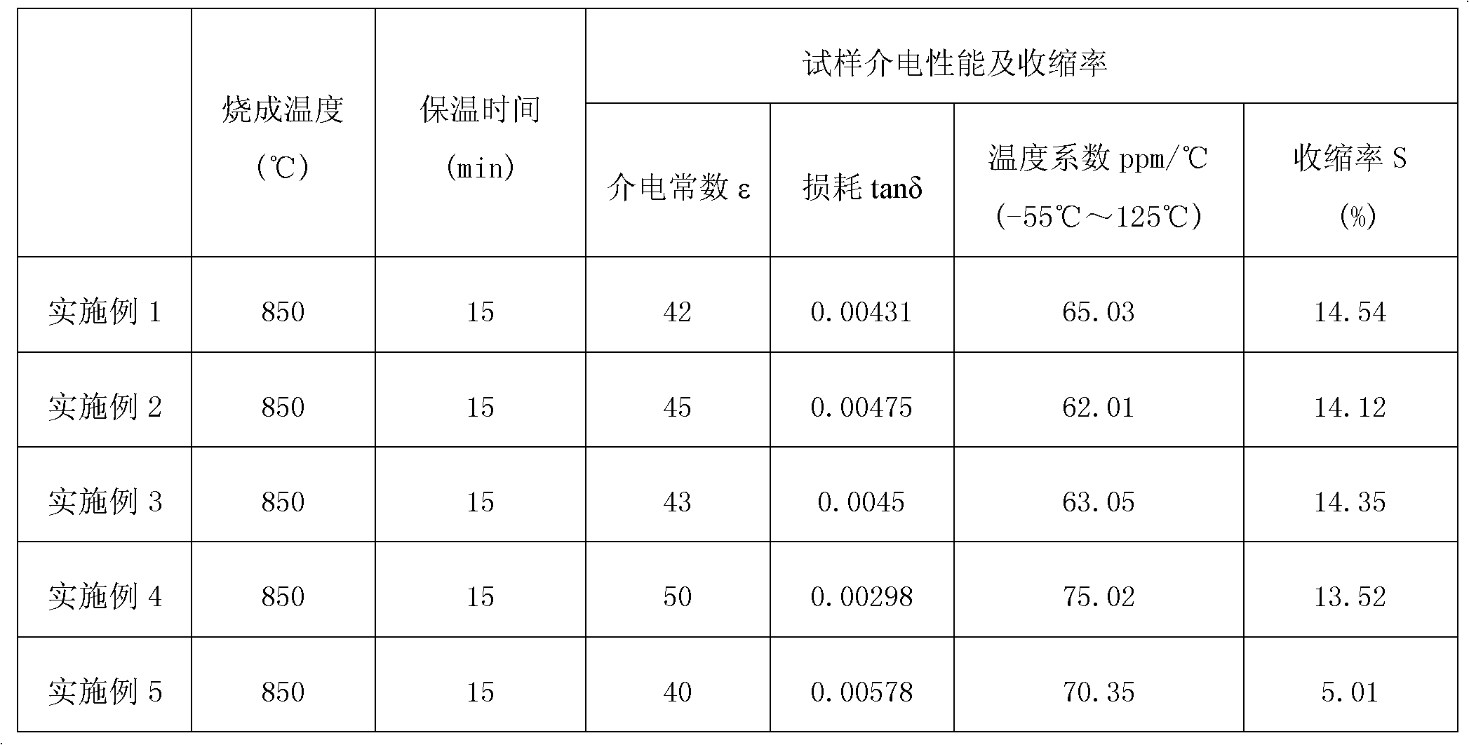 Low-temperature co-fired ceramic medium material and preparation method thereof