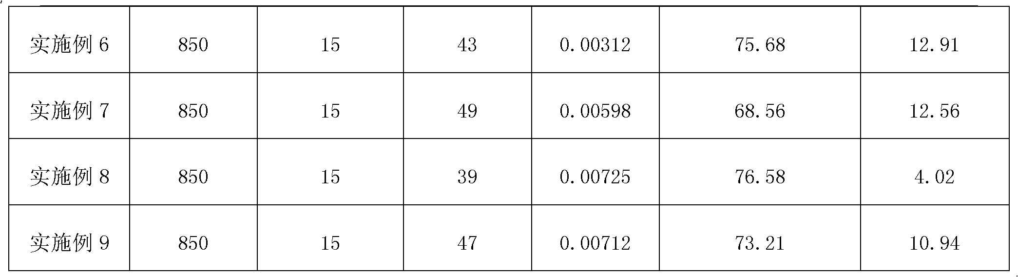 Low-temperature co-fired ceramic medium material and preparation method thereof