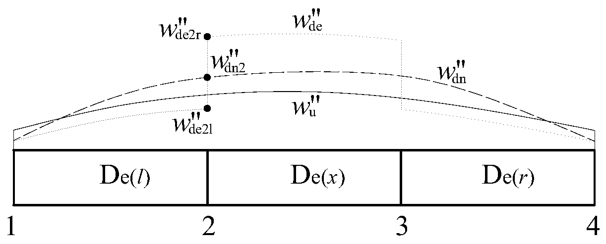 Damage Identification Method for Beam Structure Based on Modal Compliance Curvature Matrix Norm