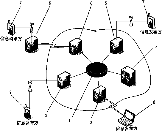 Platform and method for personal information protection based on personal information universal coding