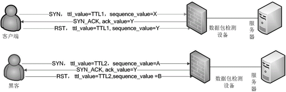 Data packet detection method and system