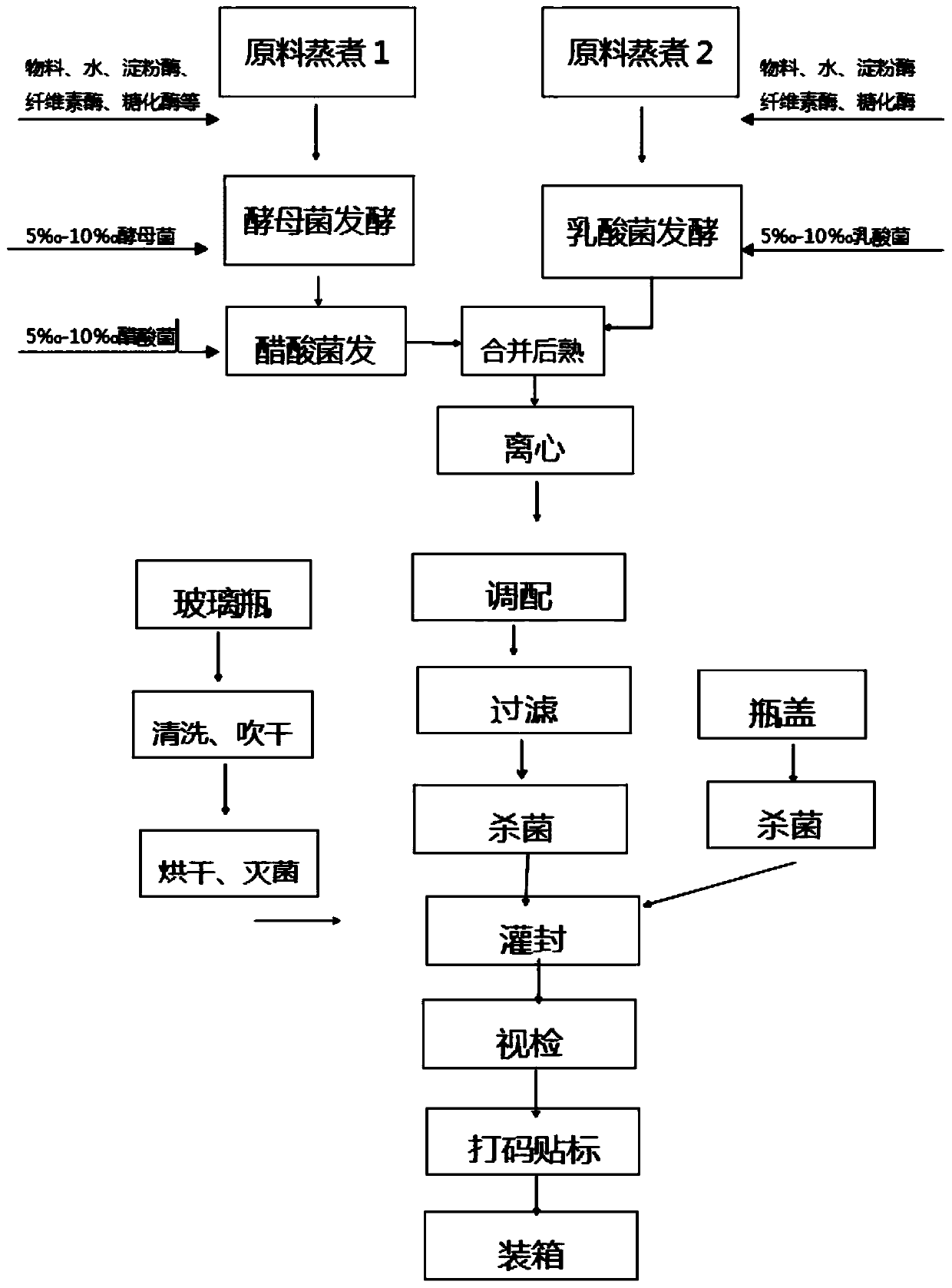 Preparation method of traditional Chinese medicine fermented anti-tumor active polypeptide oral liquid