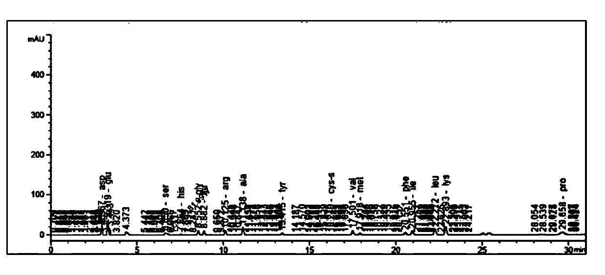 Preparation method of traditional Chinese medicine fermented anti-tumor active polypeptide oral liquid