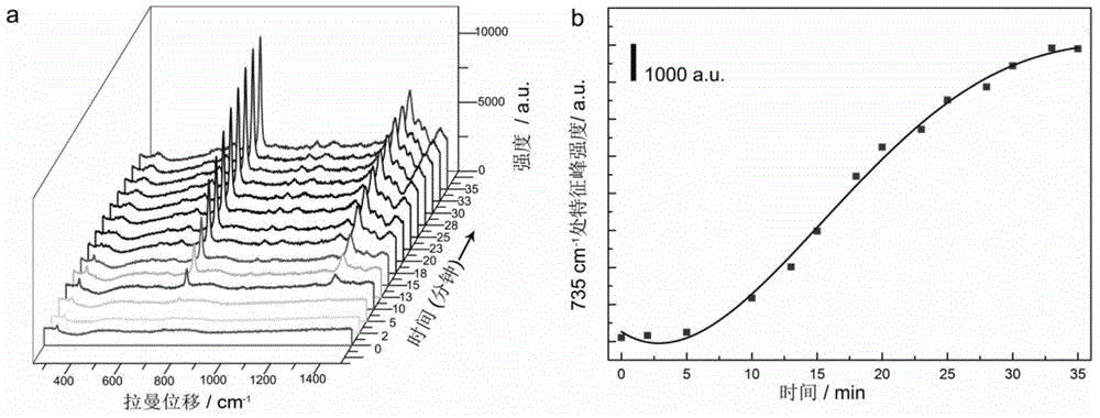 Silver-germanium-copper composite structural component and preparation method and use thereof