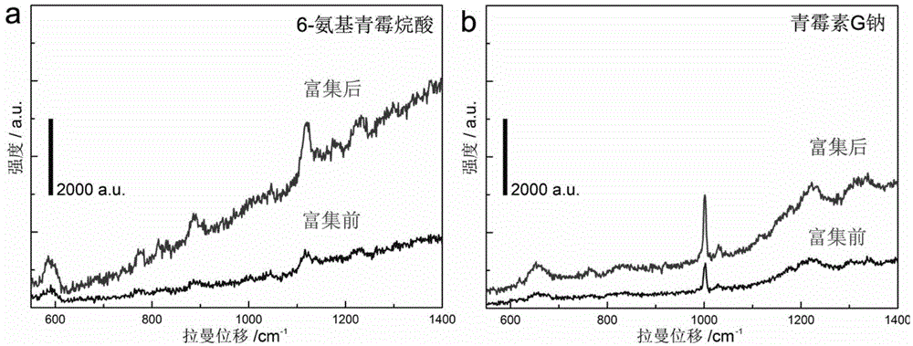 Silver-germanium-copper composite structural component and preparation method and use thereof