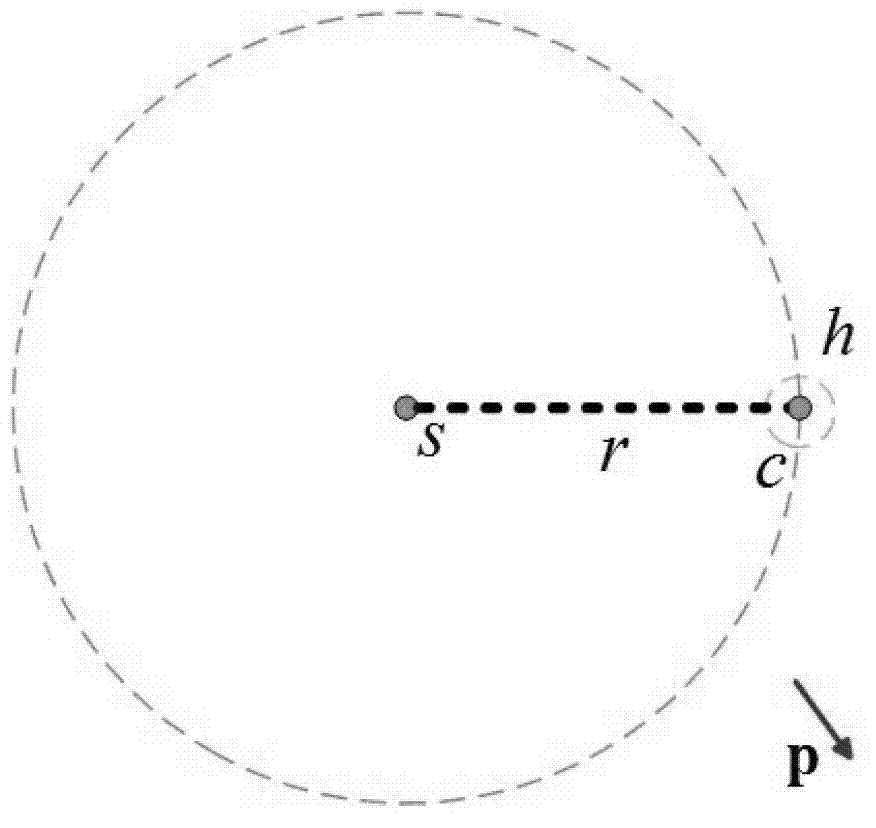 Hair model modeling method