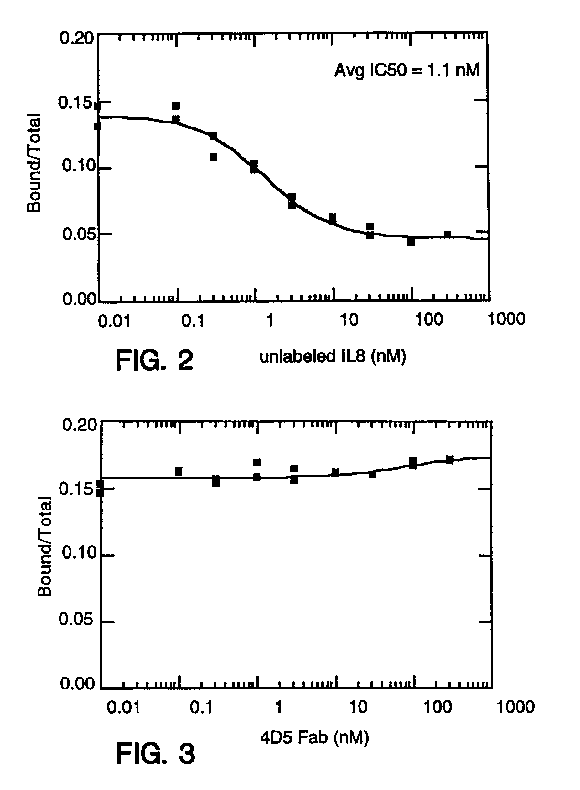 Antibody fragment-peg conjugates