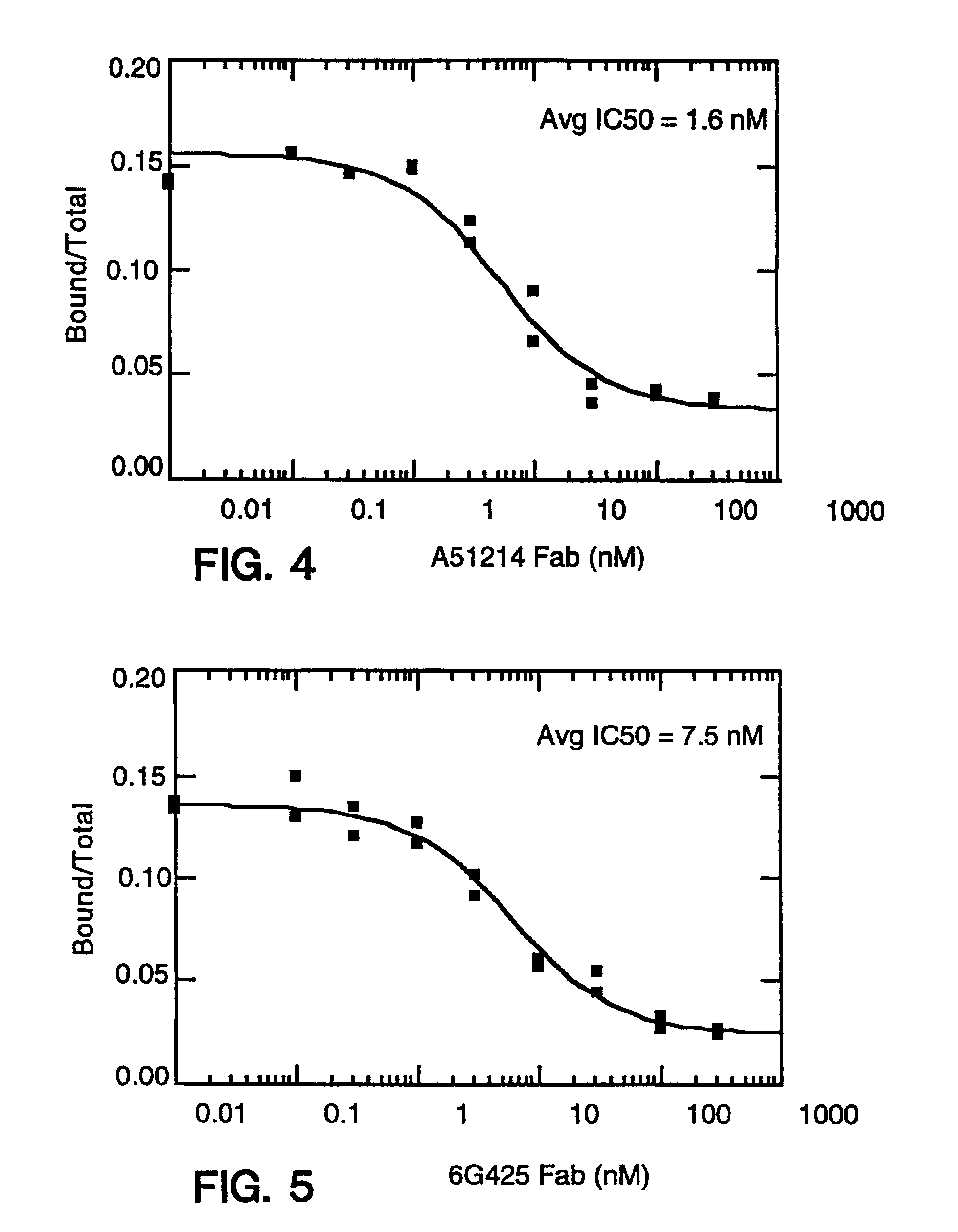 Antibody fragment-peg conjugates