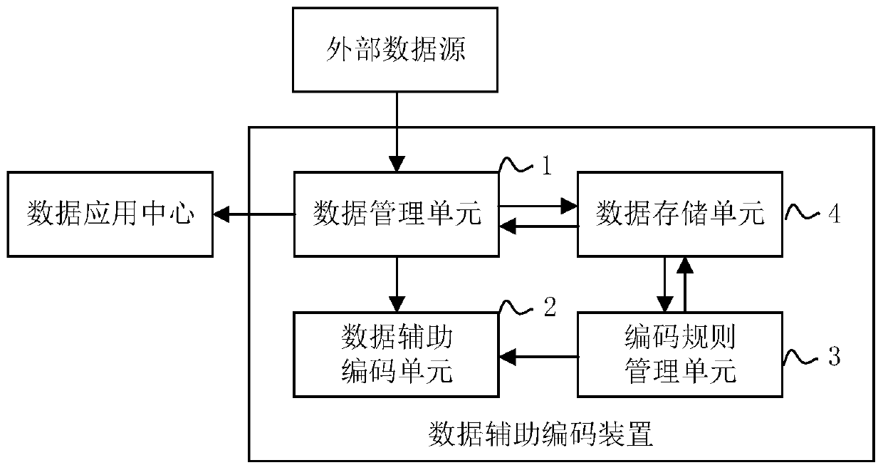 Power plant data auxiliary coding system based on improved KKS coding rule