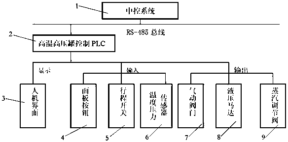 PLC-based livestock waste disposal system and method