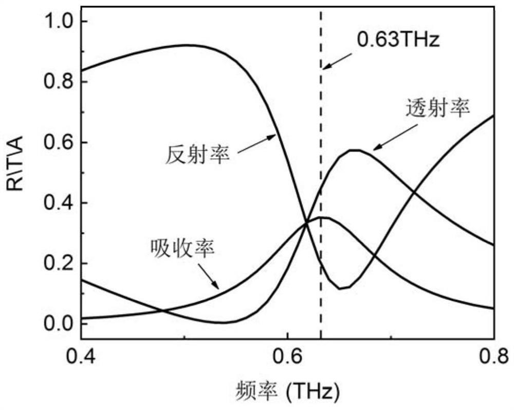 Photoelectric detector based on asymmetric metamaterial structure