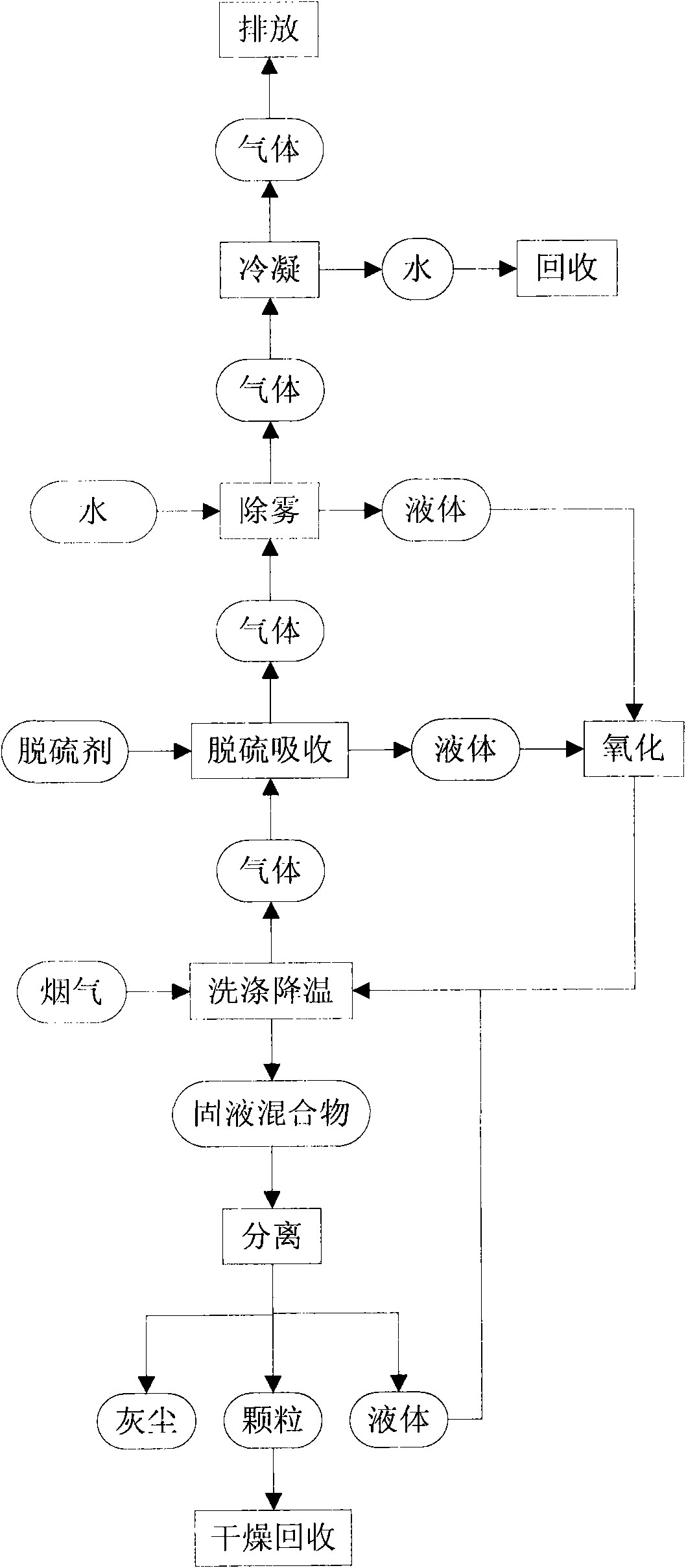 Flue gas desulfurization method and device