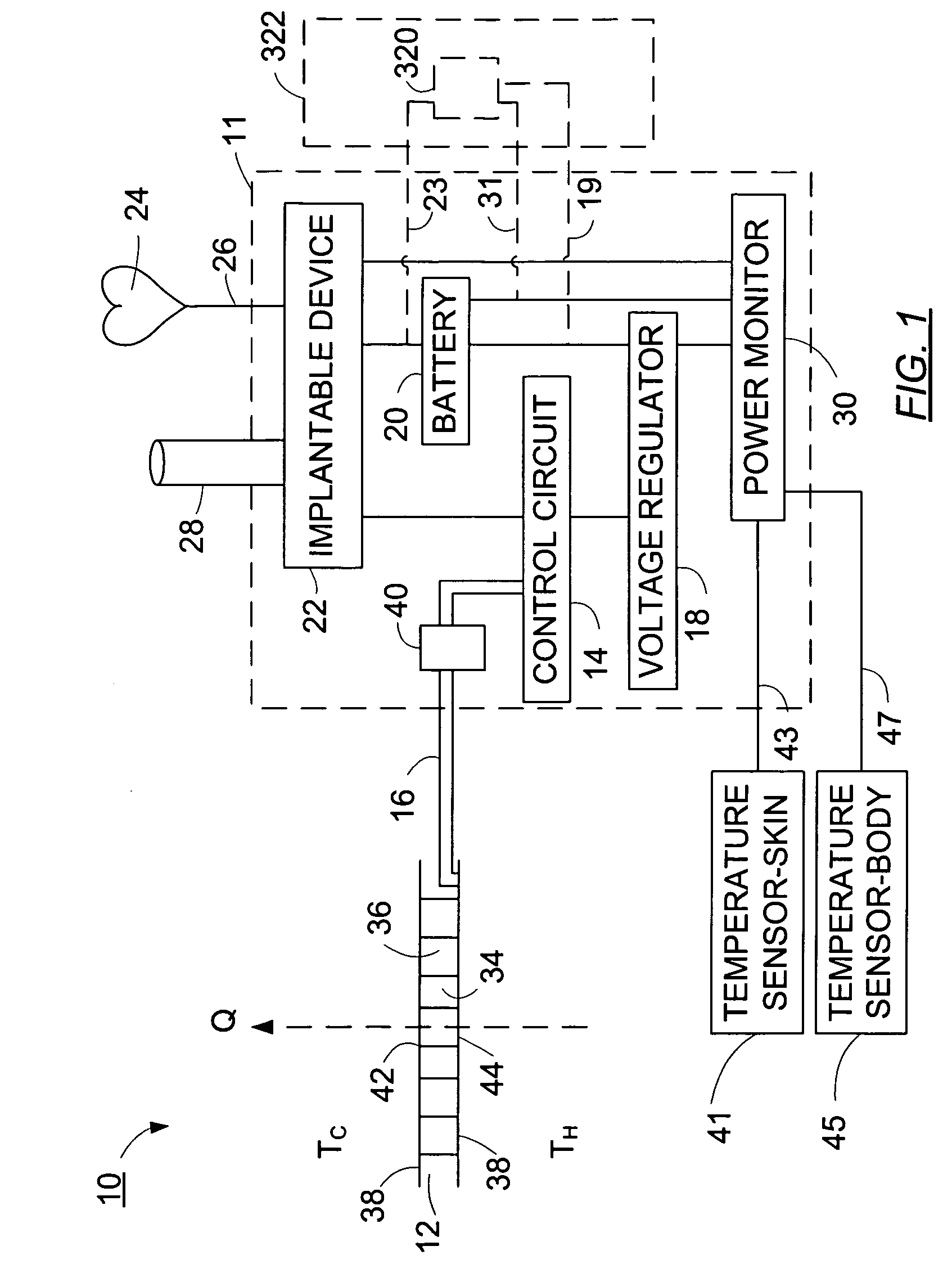 Biothermal power source for implantable devices