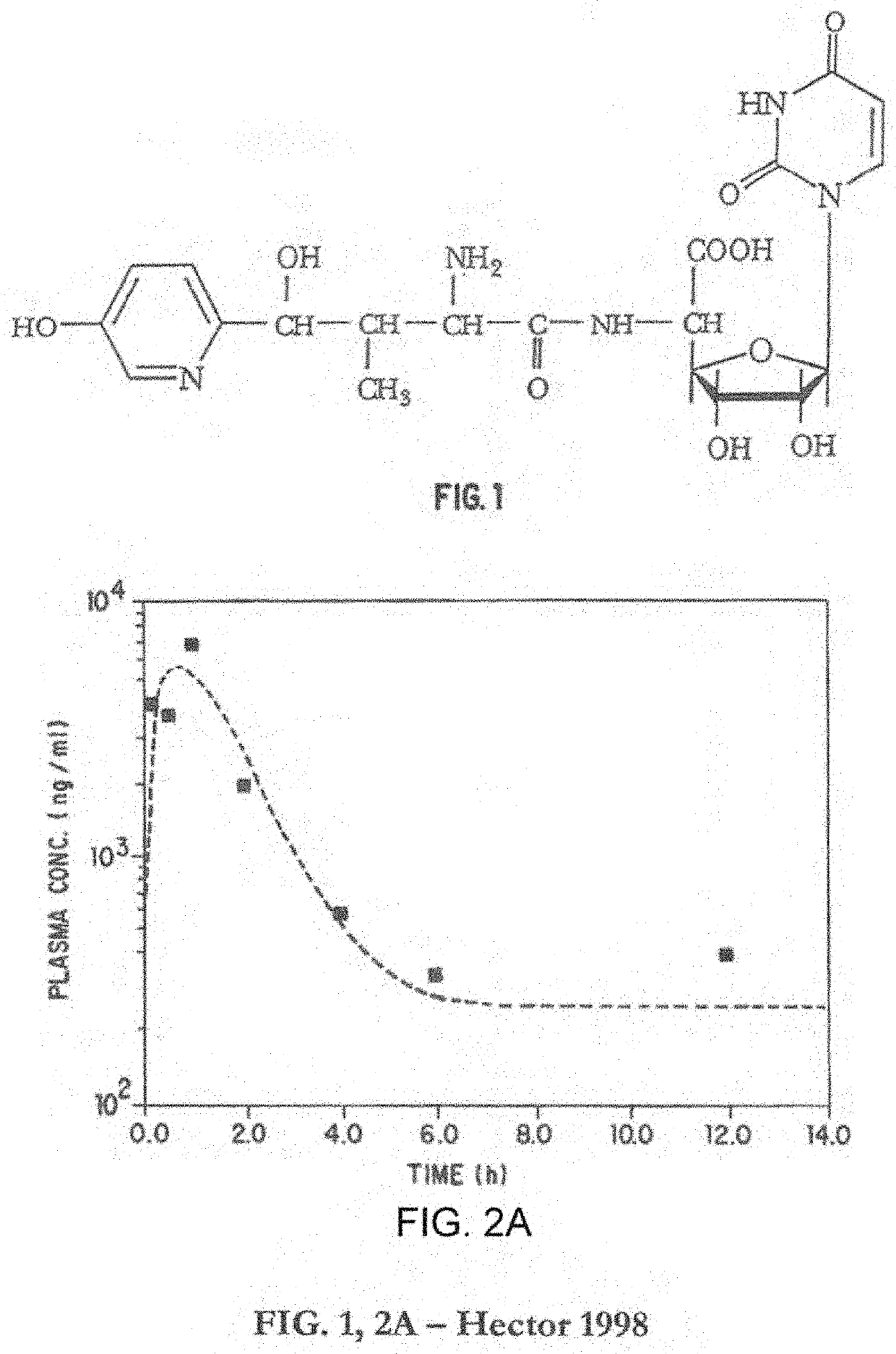 Methods and Compositions for Microdosing, Simulating Extended Release Formulations