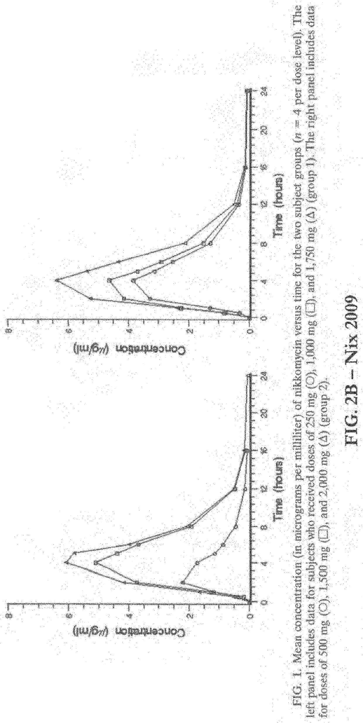 Methods and Compositions for Microdosing, Simulating Extended Release Formulations