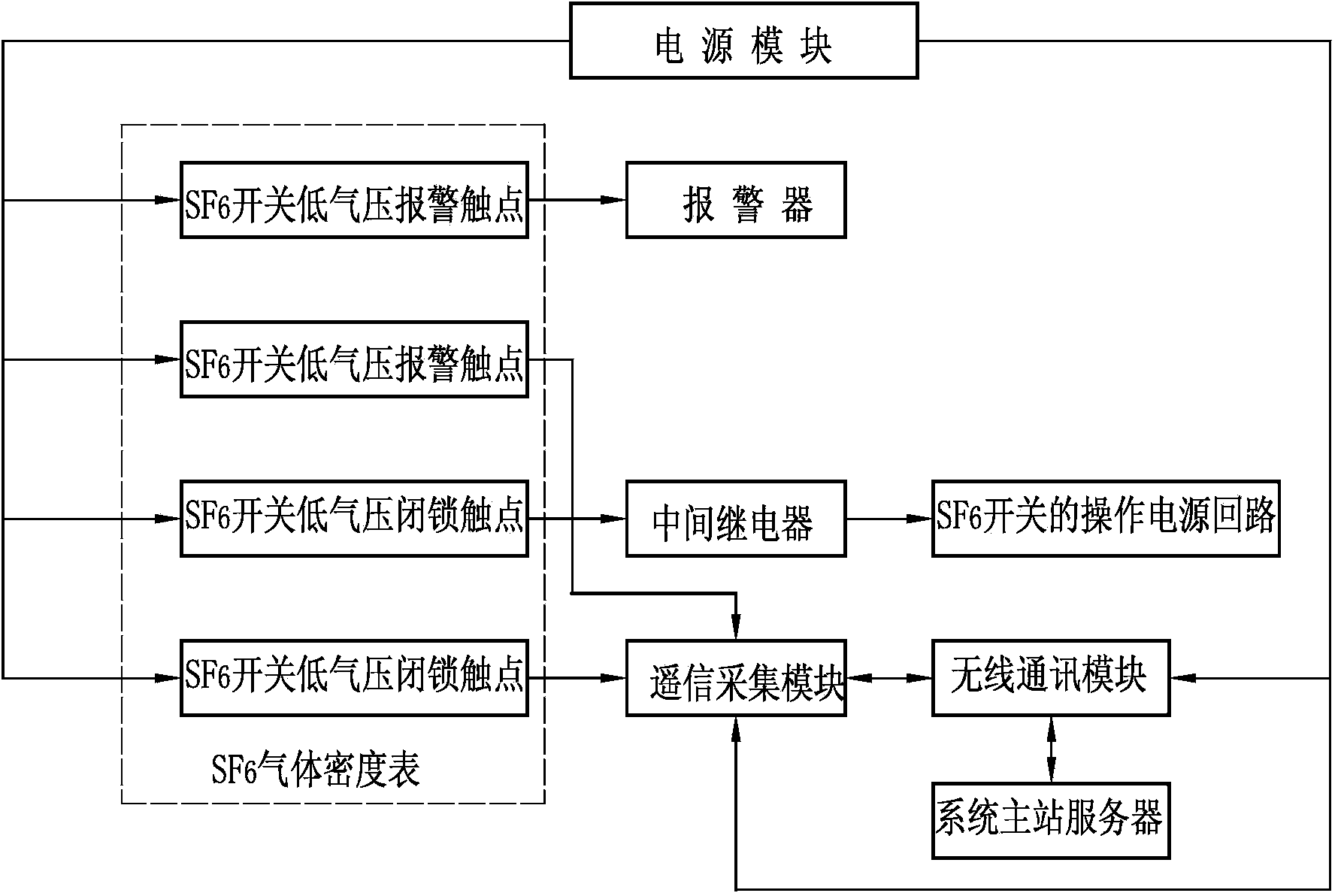 SF6 switch alarm and blocking signal wireless transmission device