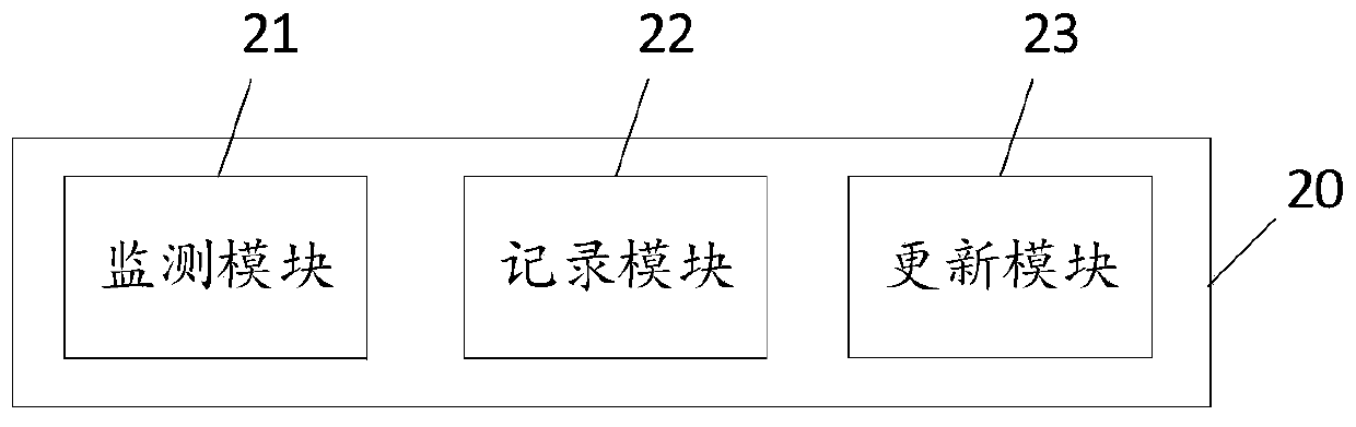 Digital asset management method, device and storage device based on cloud computing network