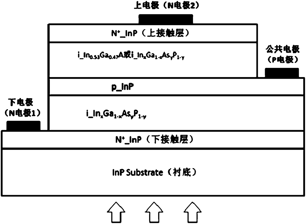 Single-chip multi-colored photoelectric detector