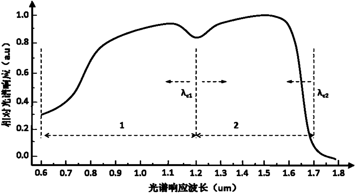 Single-chip multi-colored photoelectric detector