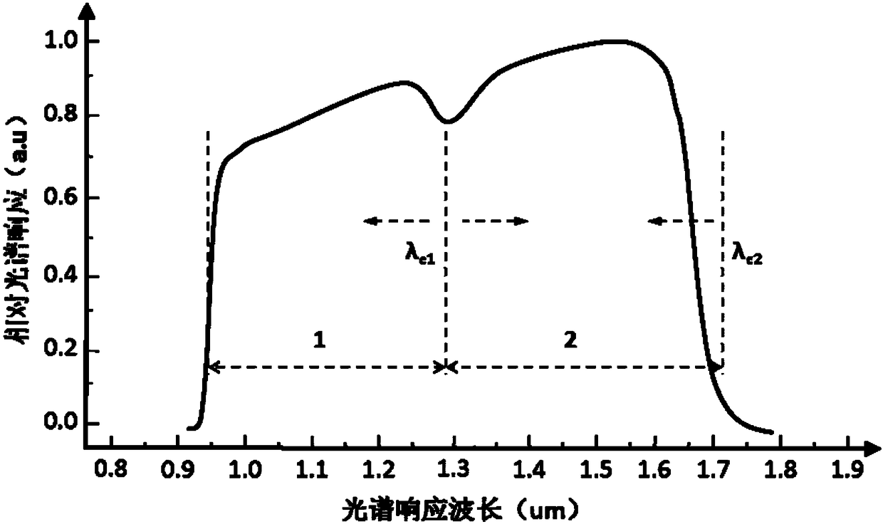 Single-chip multi-colored photoelectric detector