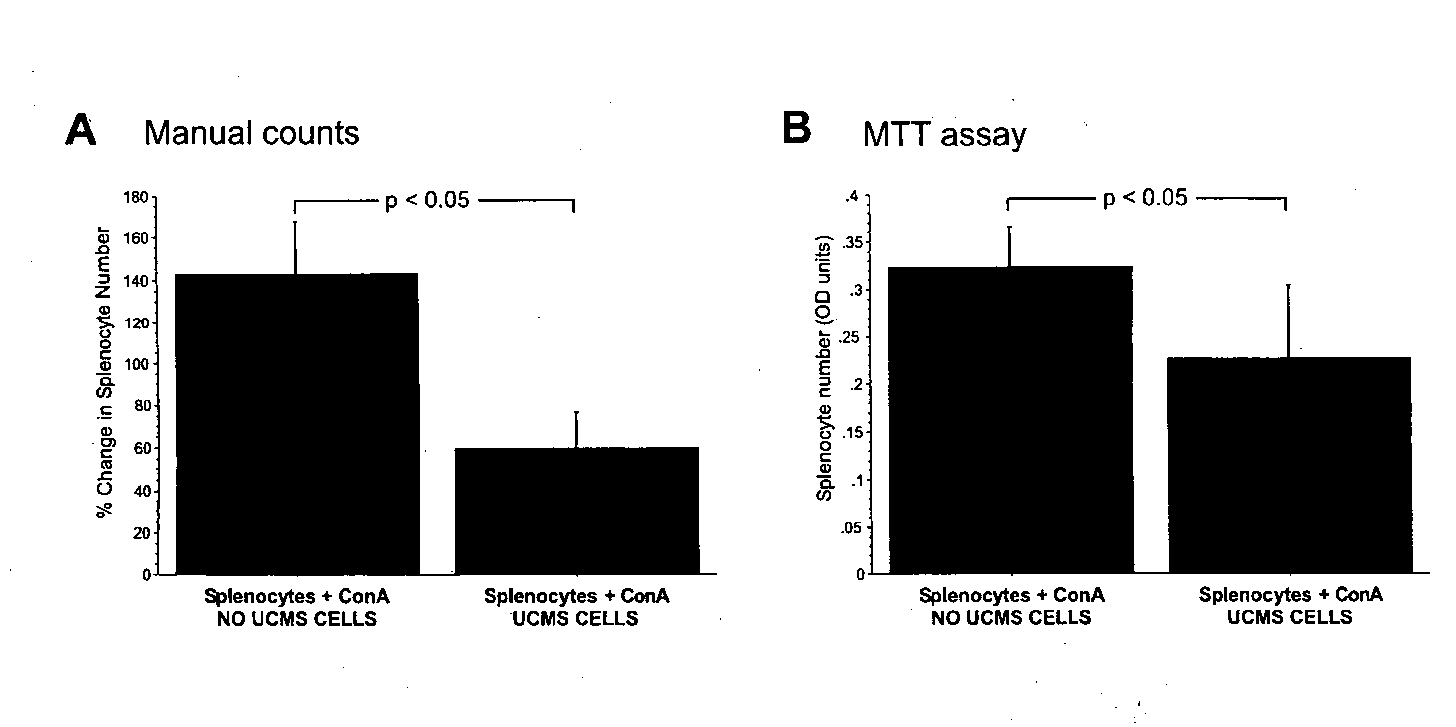 Use Of Umbilical Cord Matrix Cells