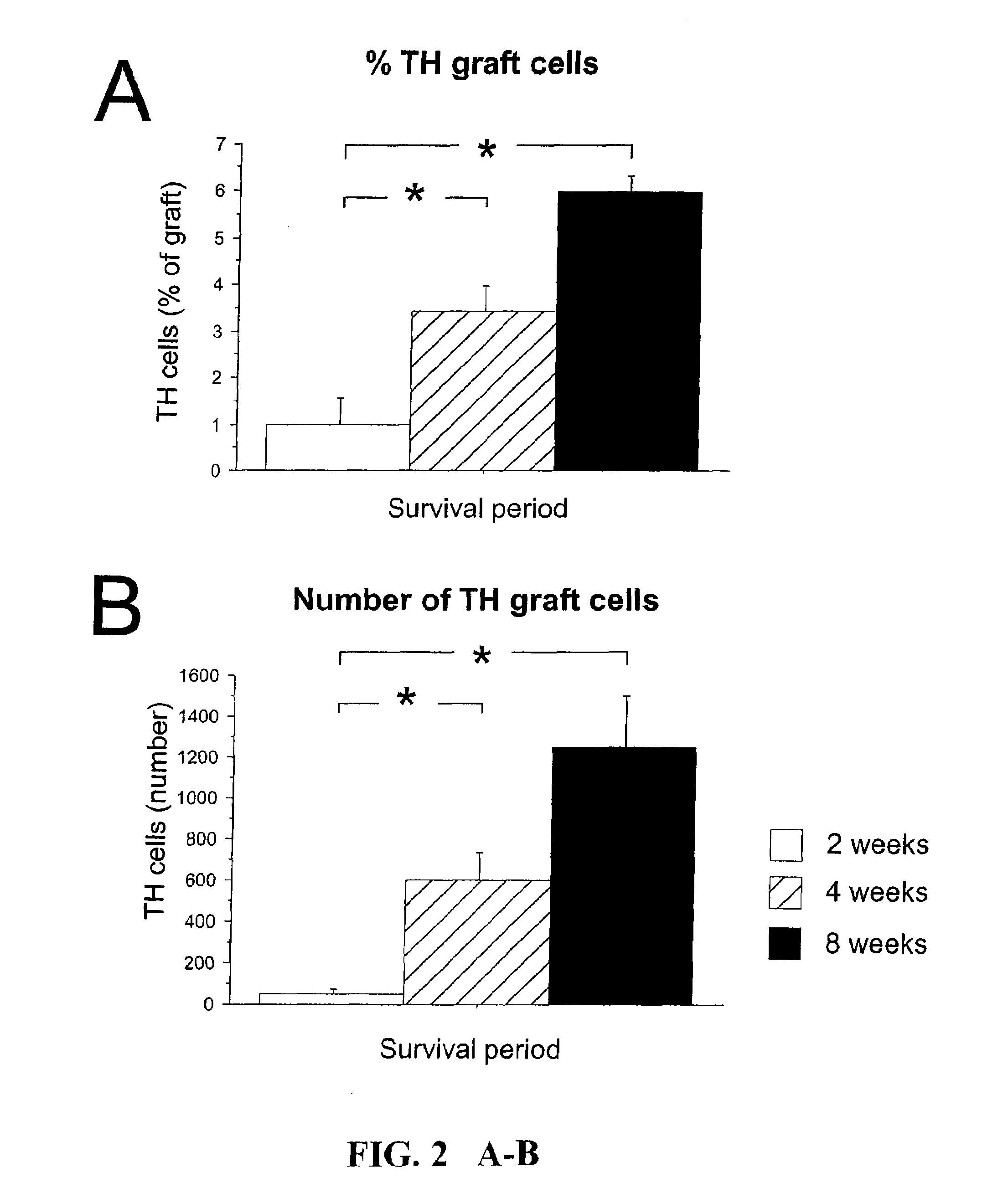 Use Of Umbilical Cord Matrix Cells