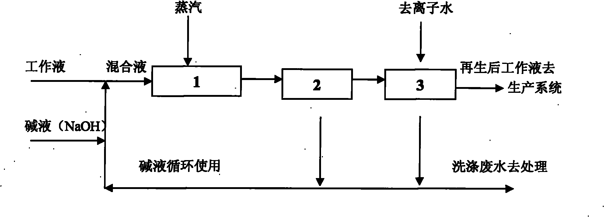 Treatment method for continuous regeneration of hydrogen peroxide working solution produced by anthraquinone process