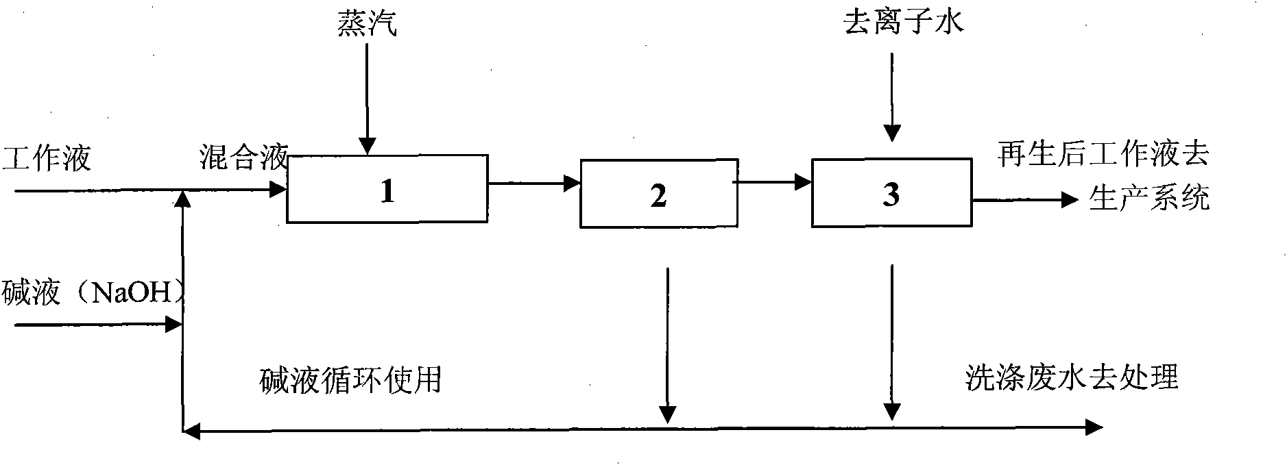 Treatment method for continuous regeneration of hydrogen peroxide working solution produced by anthraquinone process