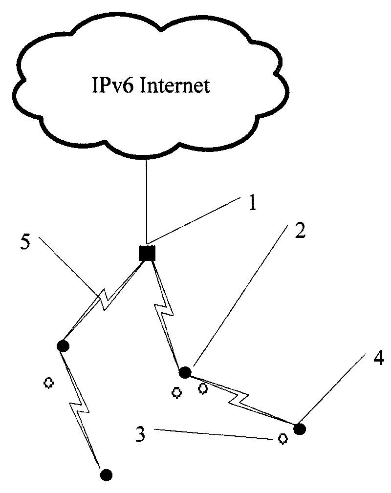 Realization method for mobile handover of next generation of IP full wireless sensor network