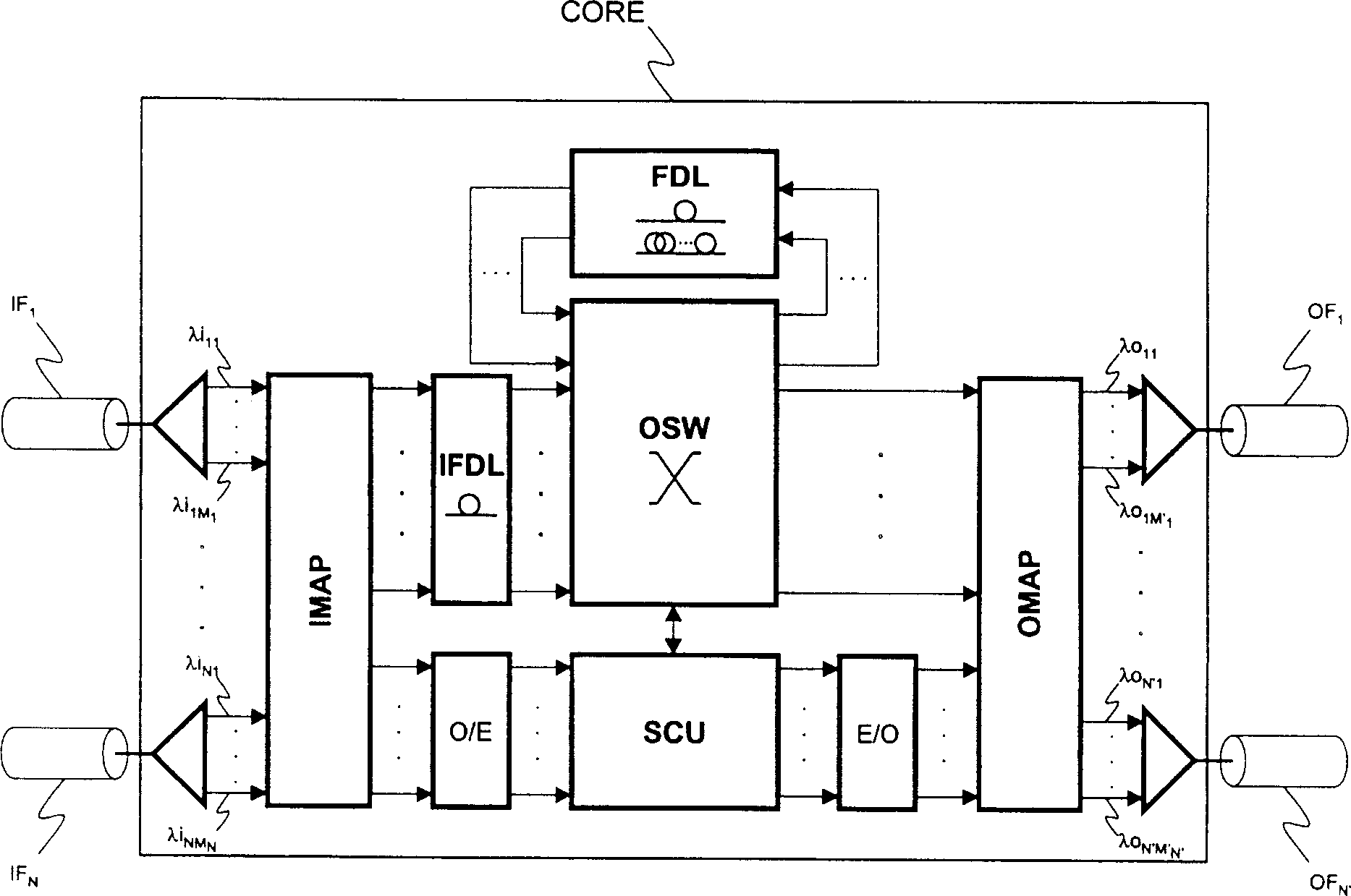 Congestion control in optical burst exchange network