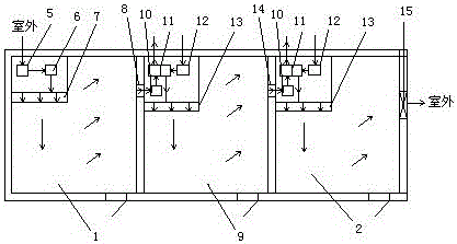 Series type fresh air system used for classrooms