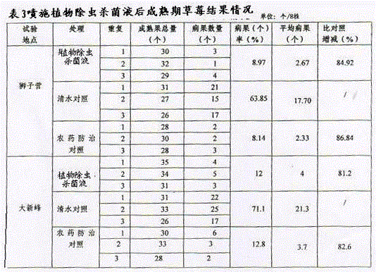 Plant disinsecting and sterilizing solution and special sprayer for preparing and spraying same