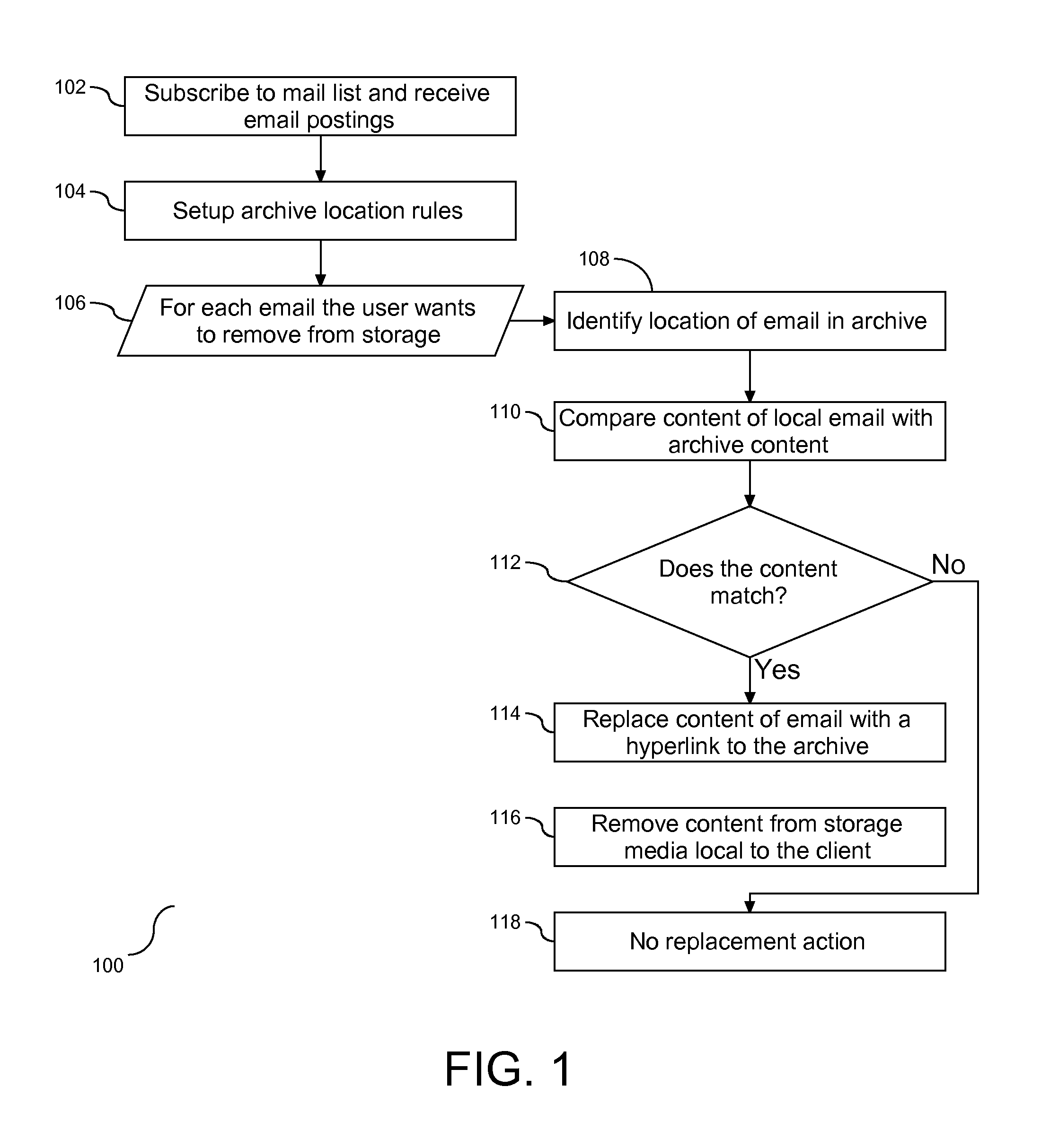 Method and System for Management of Electronic Mail Communication