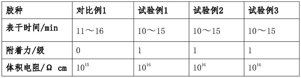 A kind of three anti-treatment process method