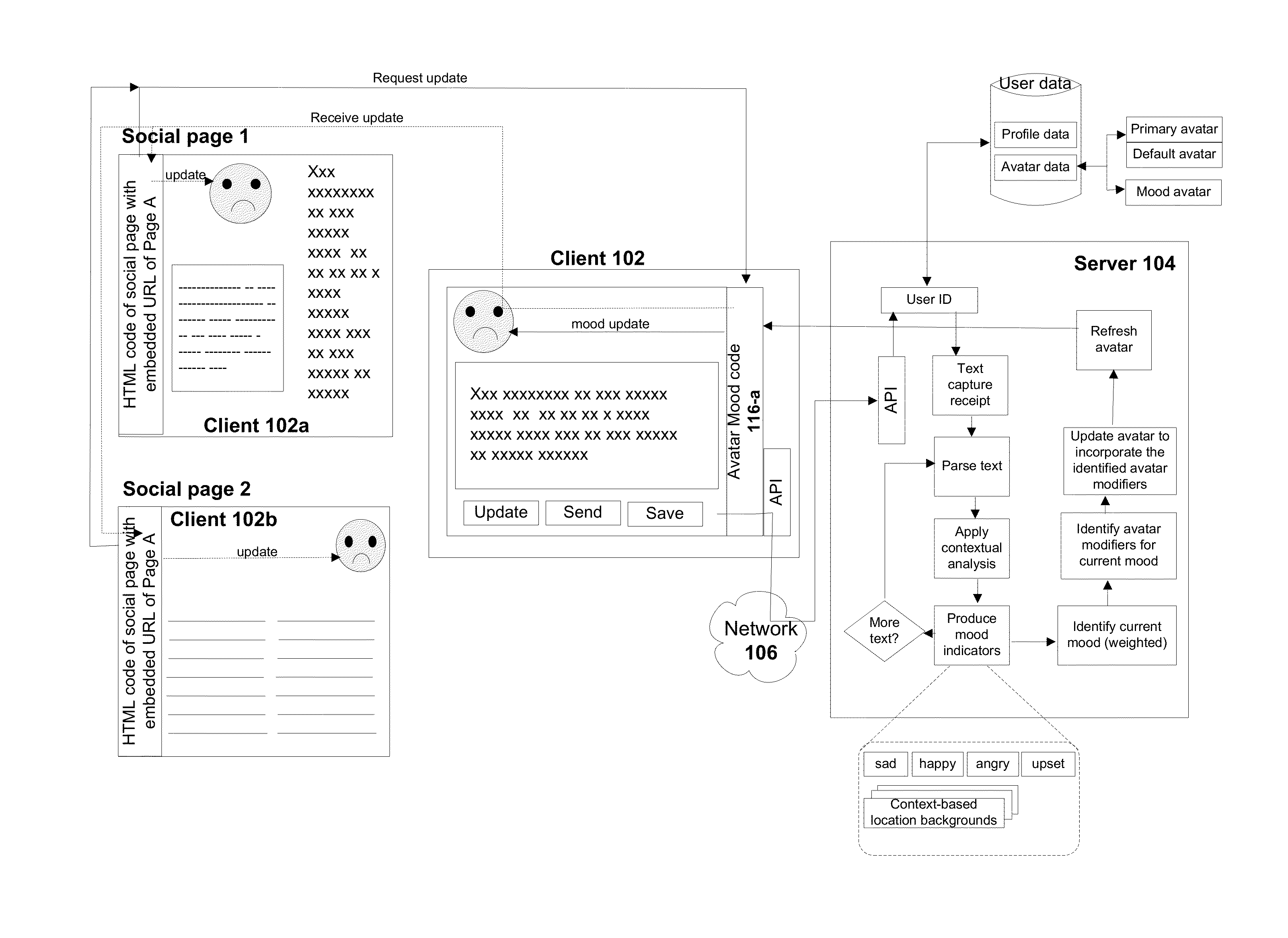 System and Method for Generating Contextual User-Profile Images