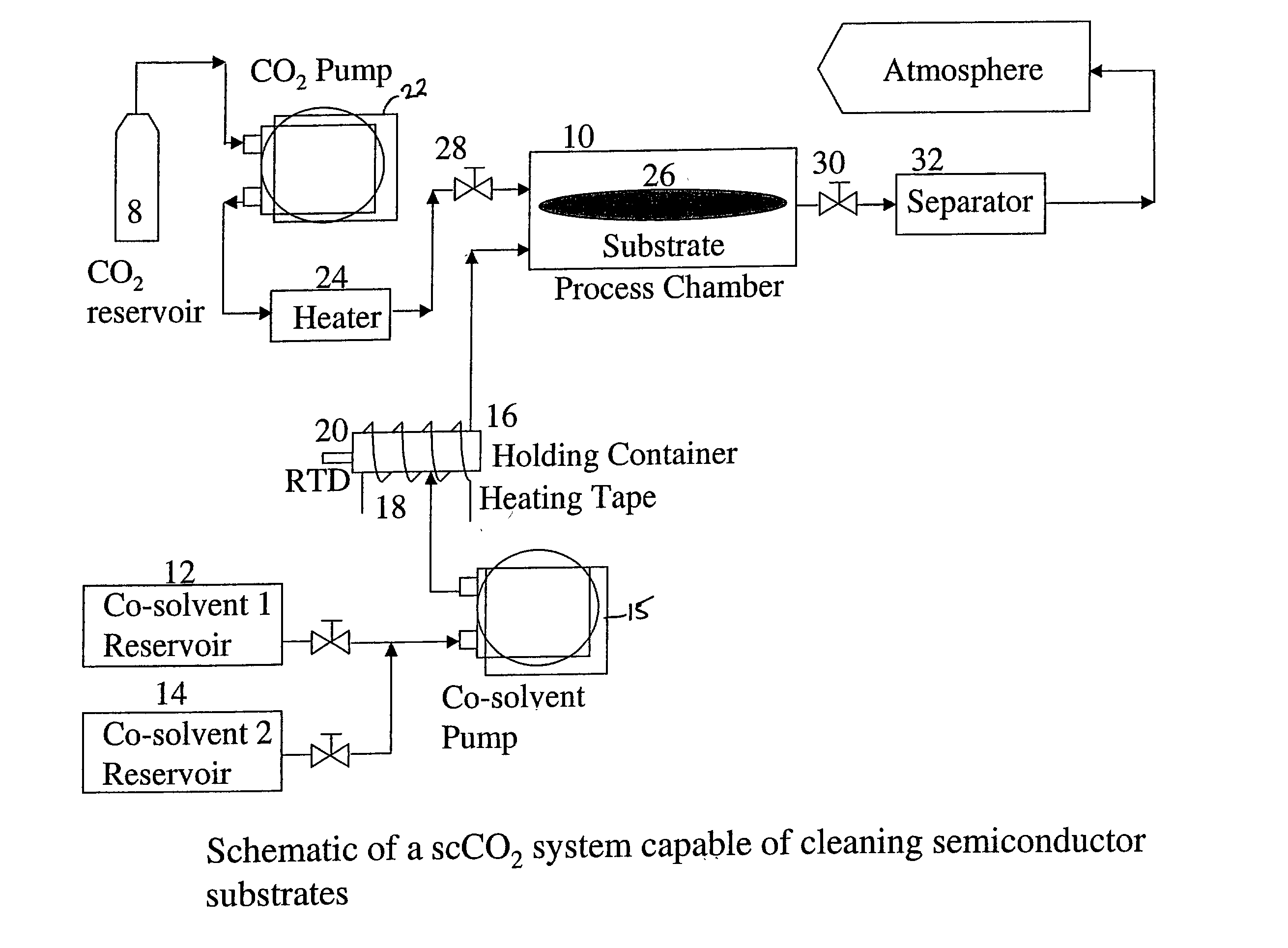 Composition and method for removing photoresist and/or resist residue using supercritical fluids