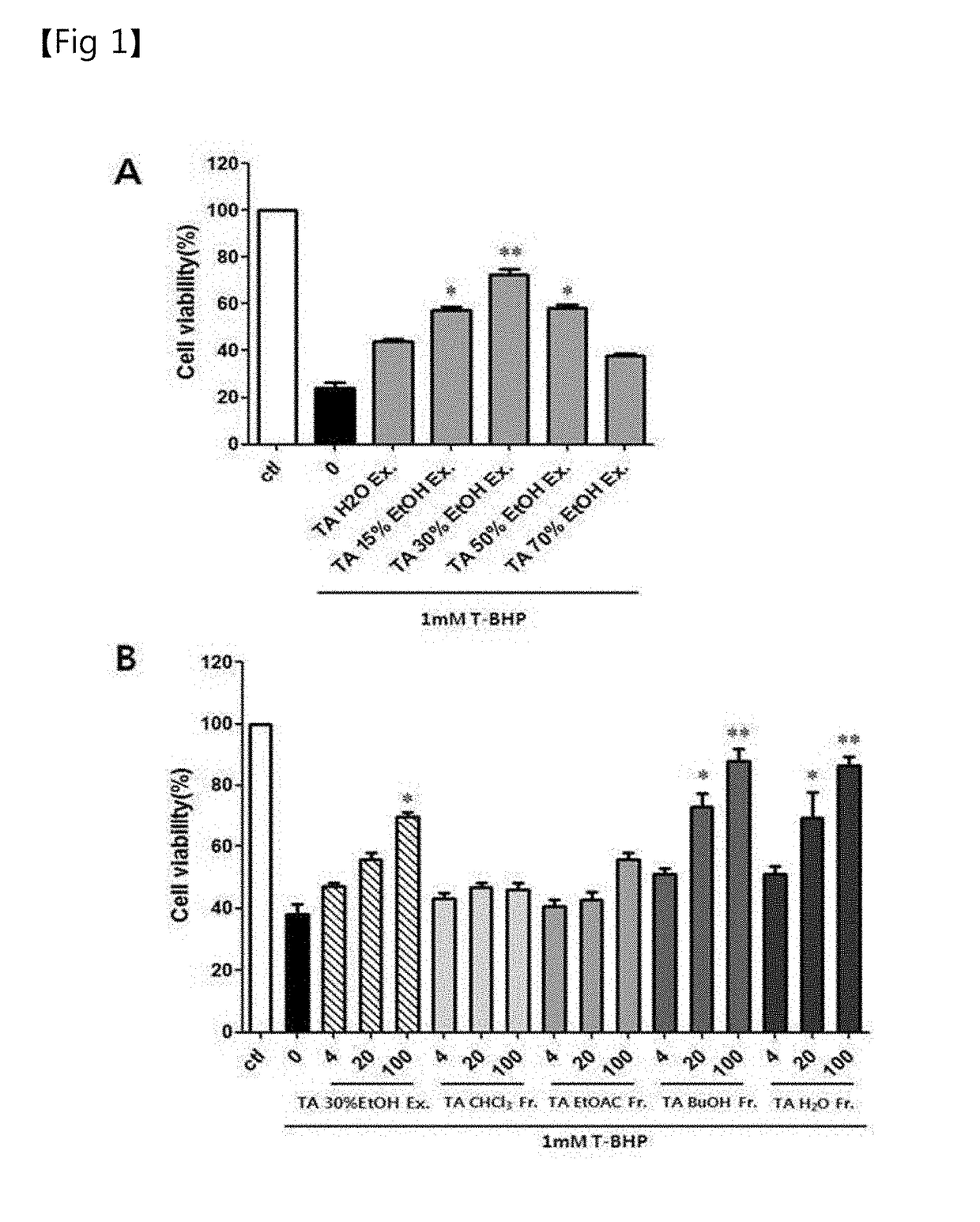 Method for preventing, improving or treating liver disease