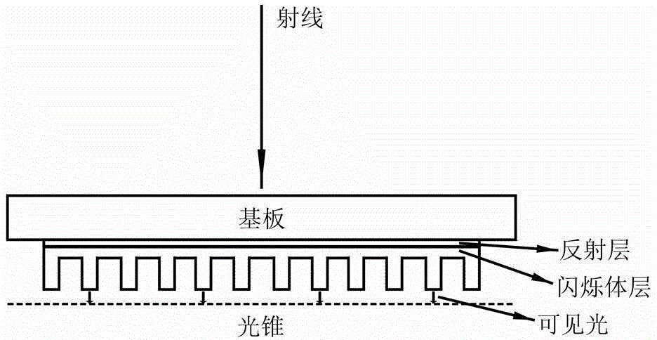 Scintillator plate for ray detection flat detector and preparation method for the same