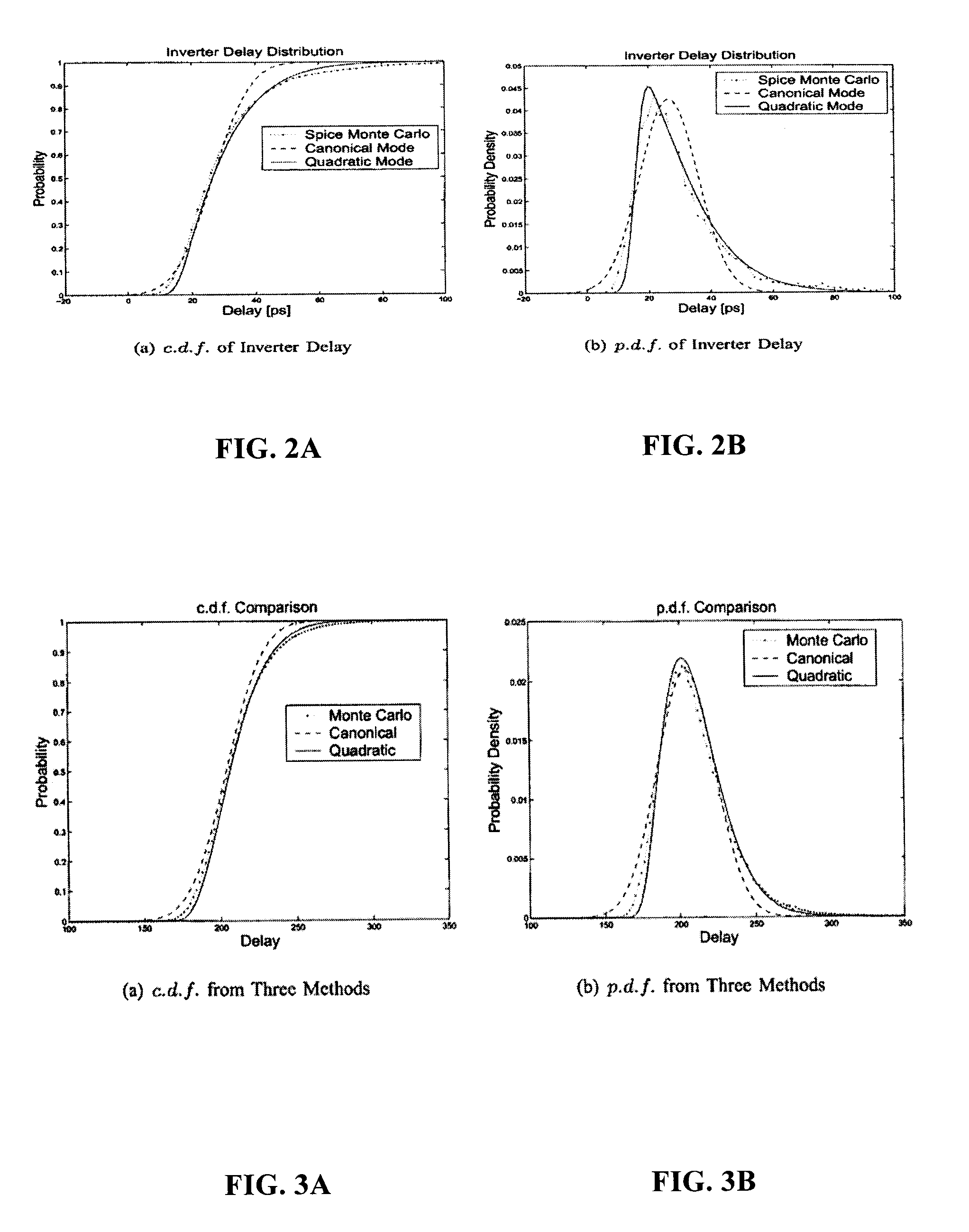 Efficient statistical timing analysis of circuits