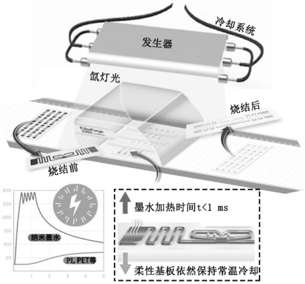 Flexible conductive film and preparation method thereof