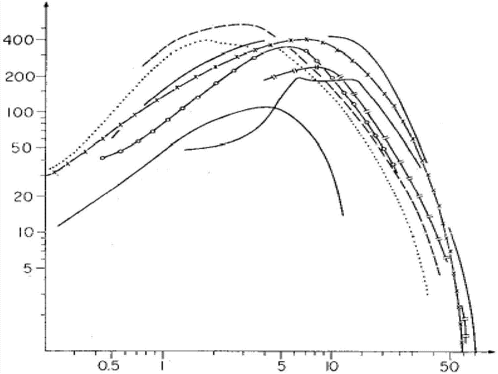 Establishment method of evaluation criterion parameters and method for evaluating image quality of display screen