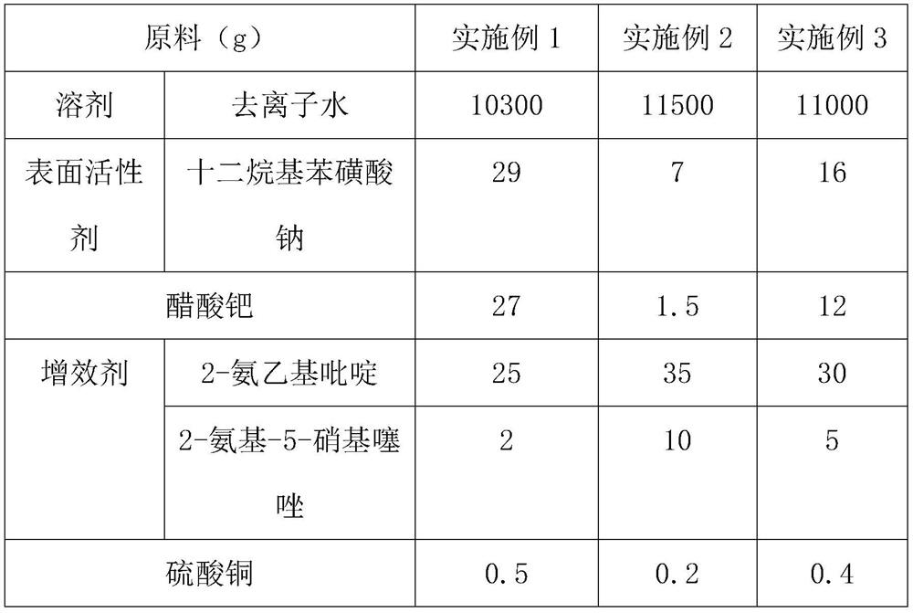 Composite activating agent for electroless nickel/immersion gold, preparation method of composite activating agent, and activating method