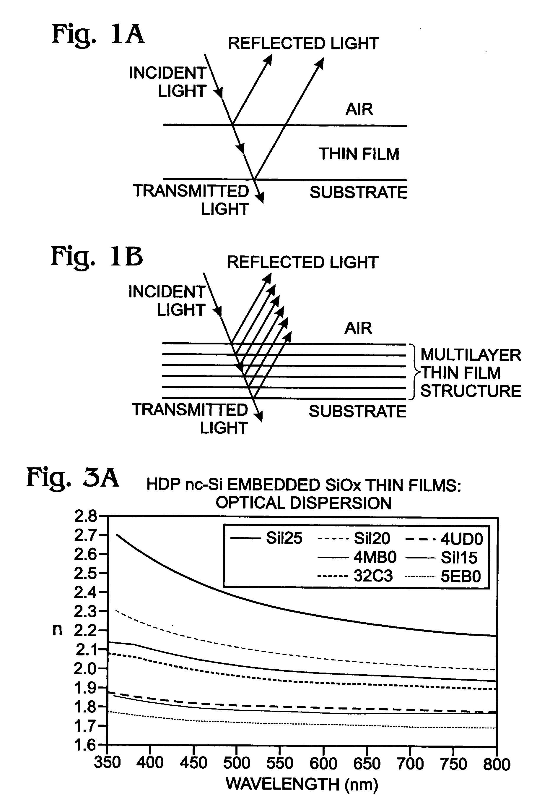 High density plasma non-stoichiometric SiOxNy films