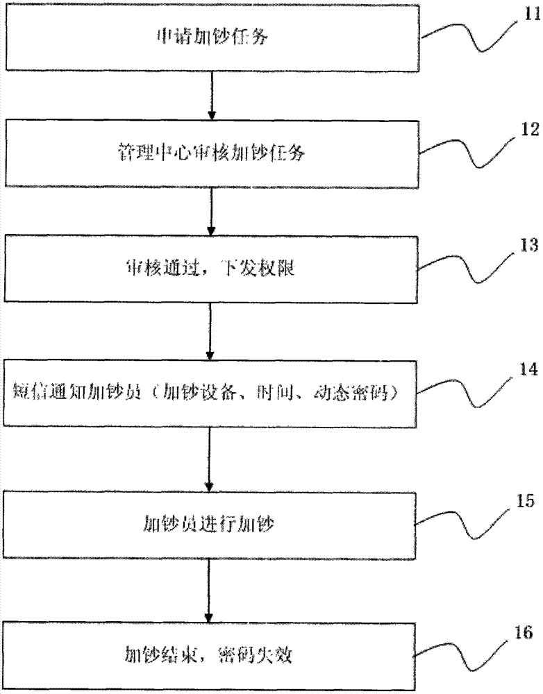 ATM dynamic privilege management system