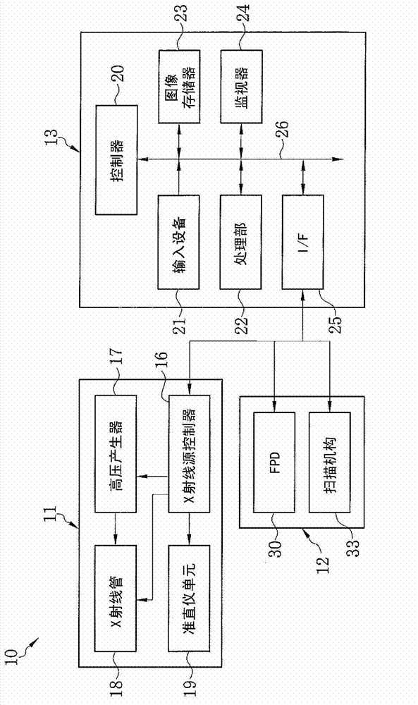 Radiation imaging system