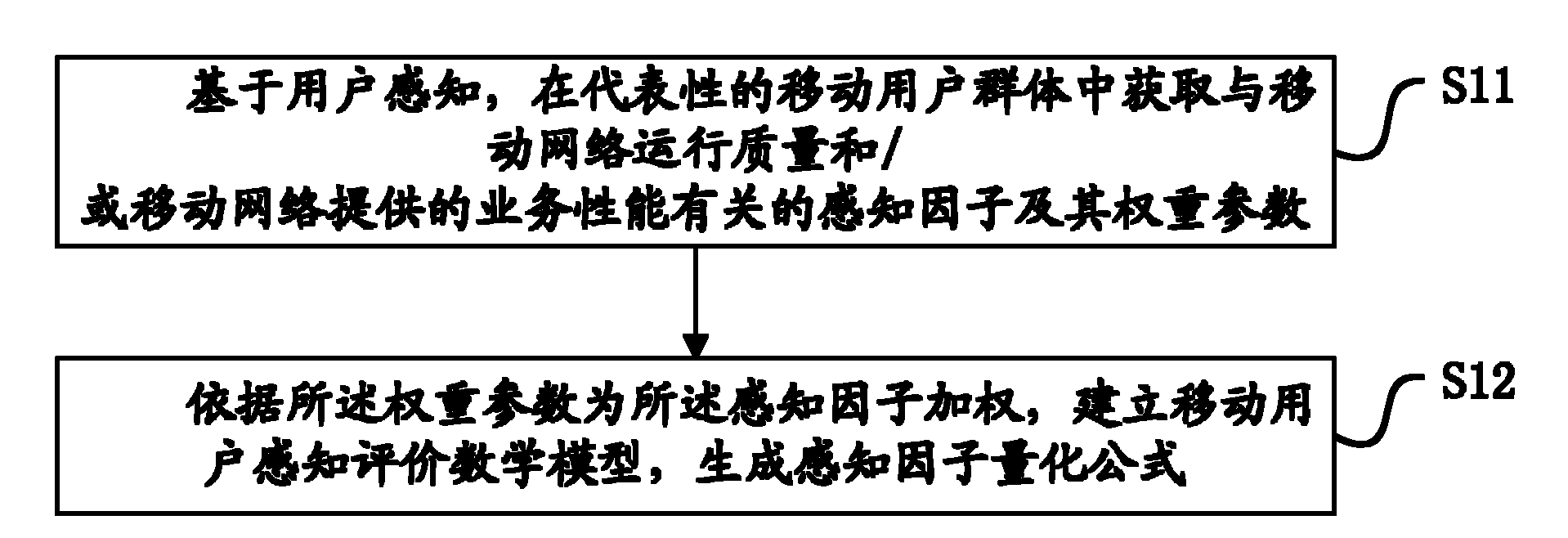 Mobile user perception quantification method